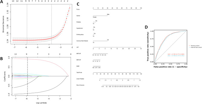 Association between visceral lipid accumulation indicator and preserved ratio impaired spirometry in US adults: a population-based study from 2007 to 2012.