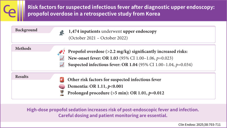 Risk factors for suspected infectious fever after diagnostic upper endoscopy: propofol overdose in a retrospective study from Korea.