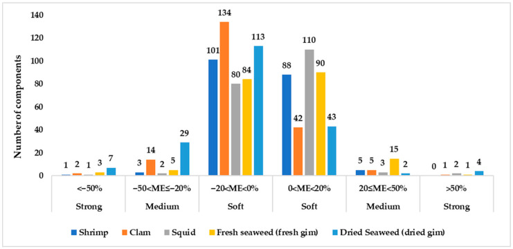 Monitoring and Risk Assessment of Pesticide Residues in Seafood Using LC-MS/MS.