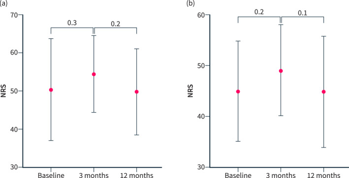 Long-Term Efficacy and Safety of Digital-Single-Operator-Video-Pancreatoscopy Guided Lithotripsy for Pancreatic Duct Stones.