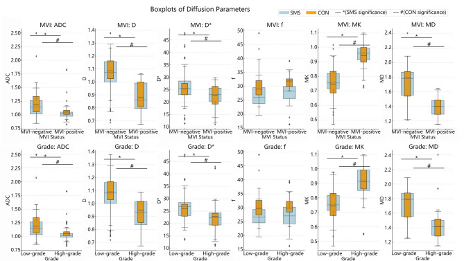 Performance of simultaneous multislice diffusion-weighted imaging using monoexponential, intravoxel incoherent motion, and diffusion kurtosis models: assessment of microvascular invasion and histologic grade in hepatocellular carcinoma.