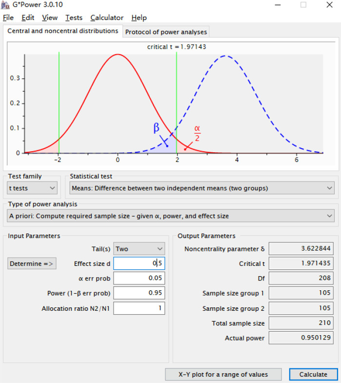 The combined detection of aspiration biopsy, computed tomography and BRAFV600E gene has high diagnostic value for papillary thyroid carcinoma.