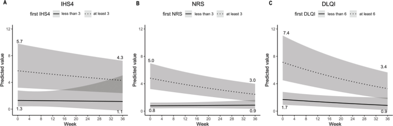 LAight Therapy is an Effective and Gentle Treatment in Adolescents Suffering from Hidradenitis Suppurative: Results from 96 Patients Using Real-world Data.