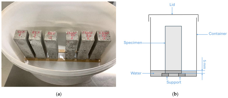 Durability Assessment of Cement Mortars with Recycled Ceramic Powders.