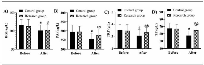 Effectiveness of treating NELL1-positive idiopathic membranous nephropathy on clinical outcomes, serum cytokine levels (IL-6, IL-10, IL-2, IL-17), nutritional status, and immune responses.