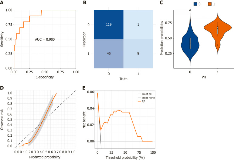 Prediction of parastomal hernia in patients undergoing preventive ostomy after rectal cancer resection using machine learning.
