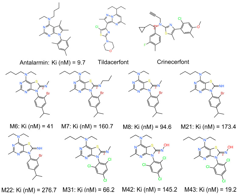 Pharmacological Characterization of the Novel CRF1 Receptor Antagonist, Thiazolo[4,5-d] Pyrimidine Analog, M43.