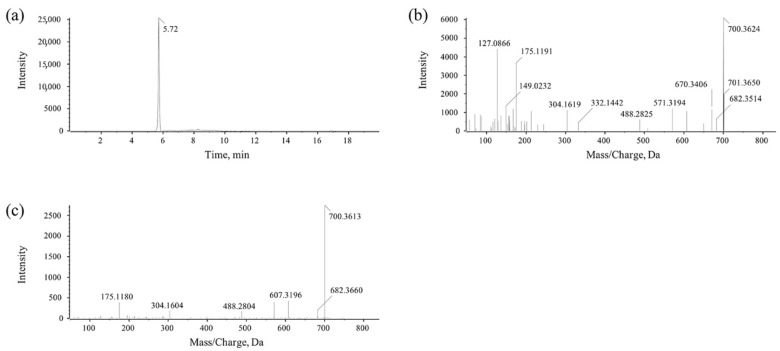 Comprehensive Insight into Microcystin-Degrading Mechanism of <i>Sphingopyxis</i> sp. m6 Based on Mlr Enzymes.