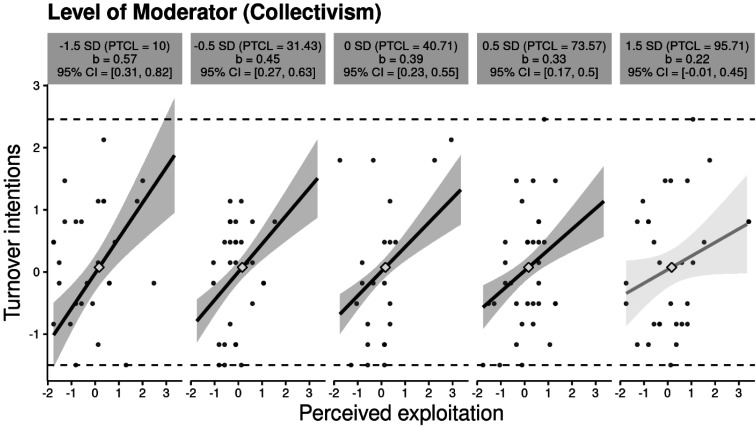 The cost of collectivism: the role of workaholism and exploitation in the psychosocial mechanisms of overwork.