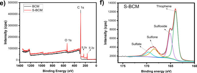 Correction to "Nanostructured Sulfur-Doped Carbon from Biomass and Its Layer-by-Layer Self-Assembly for High-Performance Supercapacitor Electrodes".