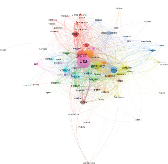 S-100B in acute ischemic stroke: a visualization of global hotspots.