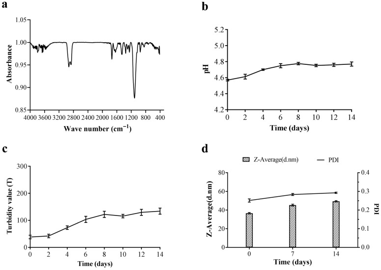 Evaluating the Antimicrobial Efficacy of Citral Nano-Emulsion Against <i>Vibrio parahaemolyticus</i>.