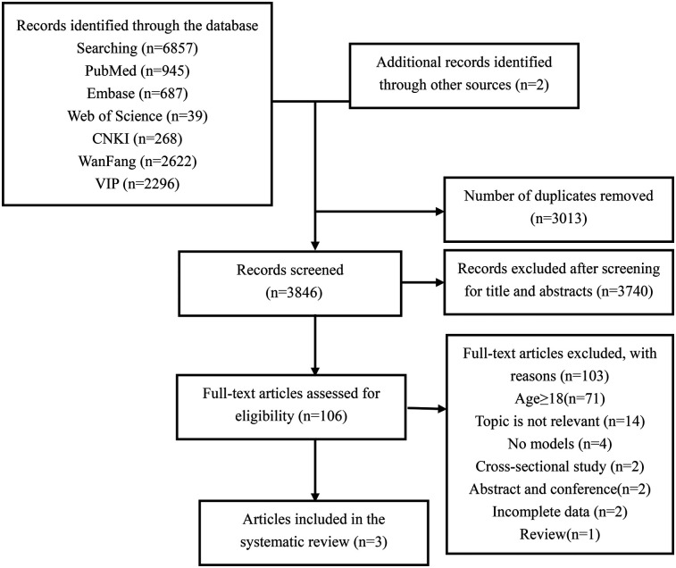 Predicting nosocomial infections in critically Ill children: a comprehensive systematic review of risk assessment models.
