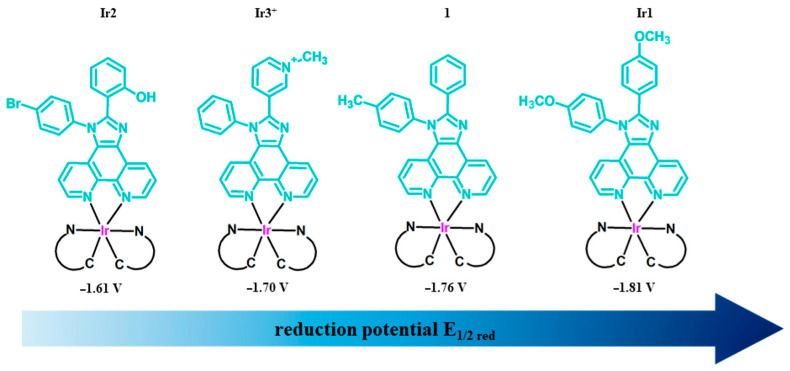 1H-Imidazo[4,5-f][1,10]phenanthroline Derivatives as Promising Ligands for Ir and Ru Complex Compounds for Applications in LECs: Mini-Review.