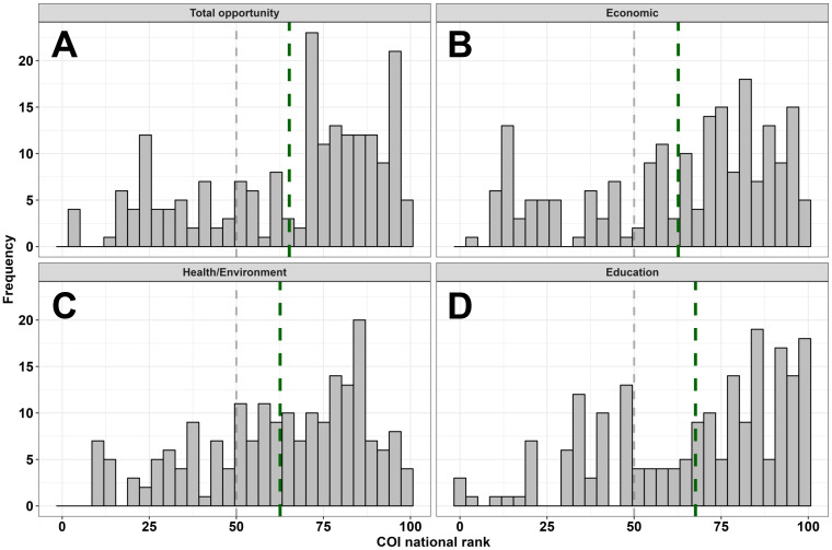 Beyond the Fragile X protein: neighborhood characteristics explain individual differences in IQ and adaptive behaviors of Fragile X syndrome.