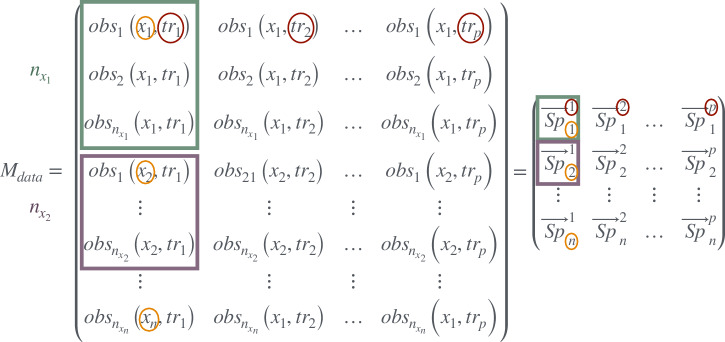 Quantifying the influence of intraspecific variability in trait spaces.