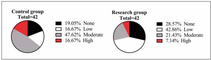 Effectiveness of treating NELL1-positive idiopathic membranous nephropathy on clinical outcomes, serum cytokine levels (IL-6, IL-10, IL-2, IL-17), nutritional status, and immune responses.