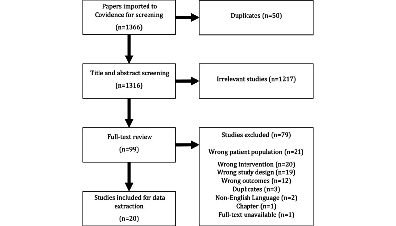 Engagement With Conversational Agent-Enabled Interventions in Cardiometabolic Disease Self-Management: Systematic Review.