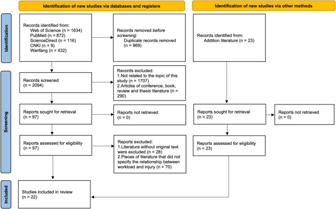 Acute to chronic workload ratio (ACWR) for predicting sports injury risk: a systematic review and meta-analysis.