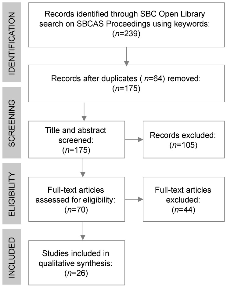 A Survey on Digital Solutions for Health Services Management: Features and Use Cases from Brazilian National Literature.