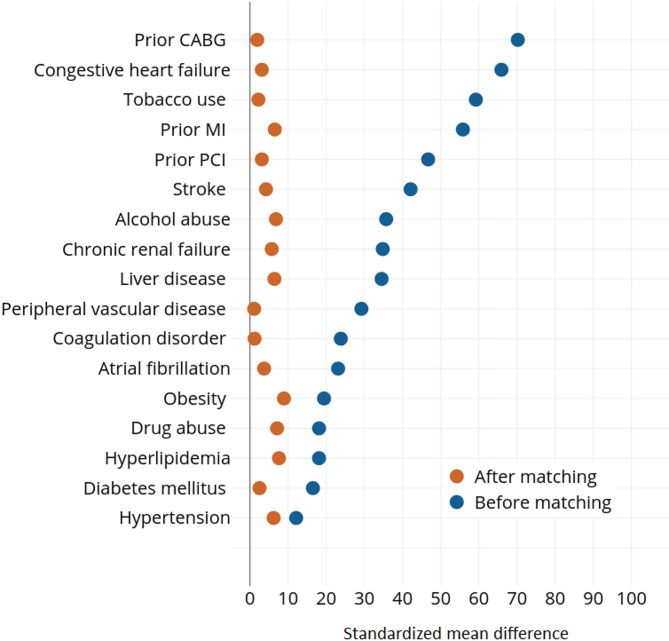 Prevalence and effects of pulmonary embolism on hospital outcomes among COVID-19 patients.