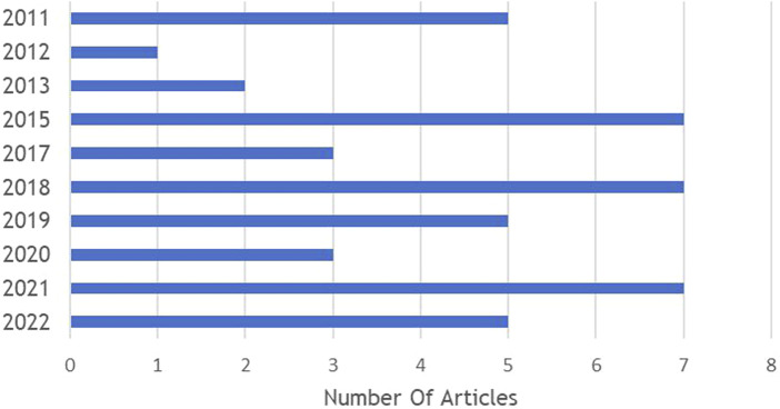 Systematic Review of Financing Functions for Universal Health Coverage in Low- and Middle-Income Countries: Reforms, Challenges, and Lessons Learned.