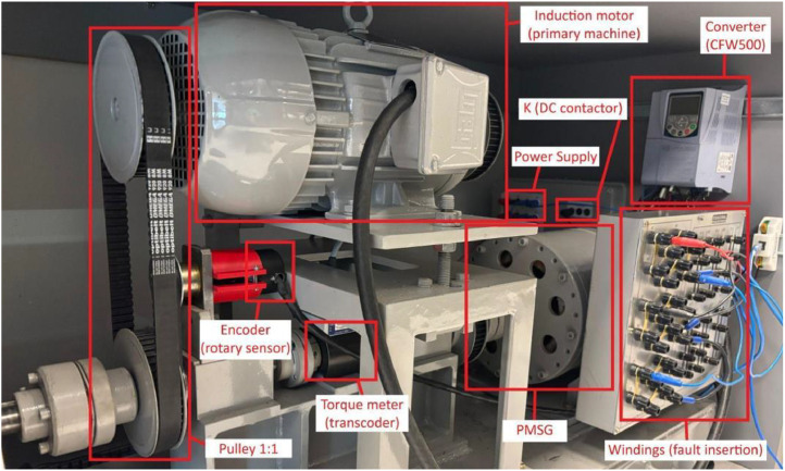 A benchmark dataset of electrical signals from a permanent magnet synchronous generator for condition monitoring.