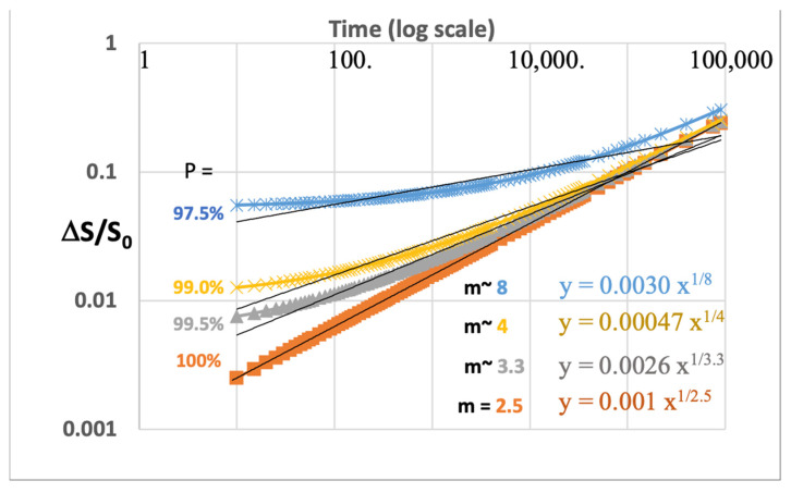 Power-Law Reliability Plotting for Microelectronics.
