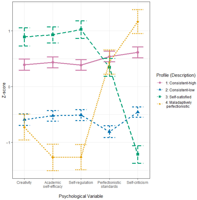Underachievement Risks and Profiles of Psychological Variables Among High-Ability Adolescents from Hong Kong, The Netherlands, Taiwan, and The United Kingdom.