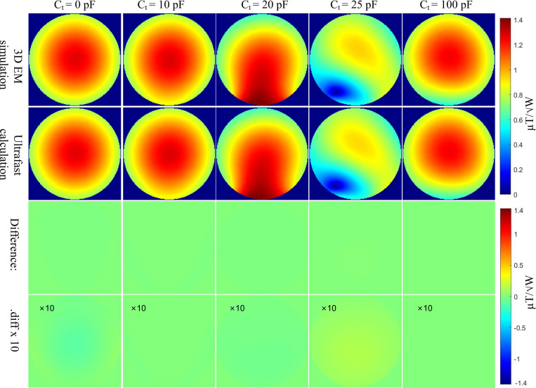 Fast Electromagnetic and RF Circuit Co-Simulation for Passive Resonator Field Calculation and Optimization in MRI.