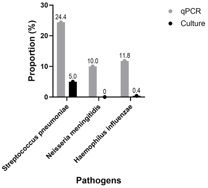 Asymptomatic Pneumococcal Carriage, Antimicrobial Resistance, and Associated Risk Factors Among Paediatric Healthcare Workers in Benin.