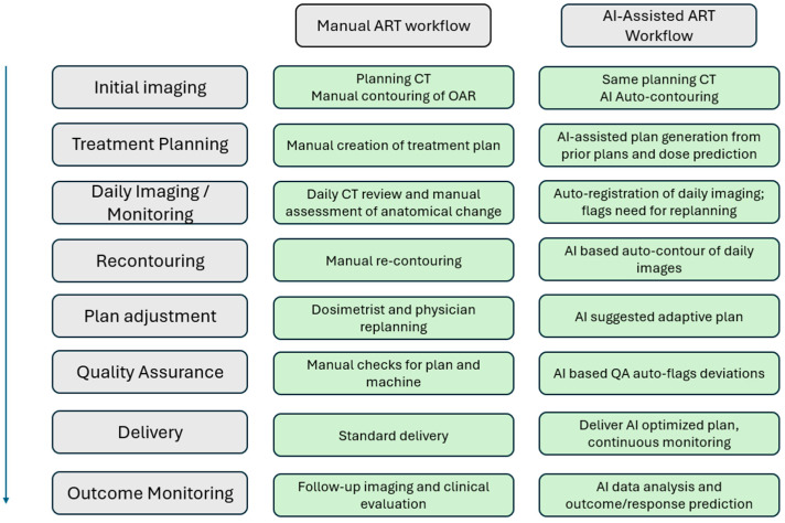 Artificial Intelligence in Head and Neck Cancer: Towards Precision Medicine.