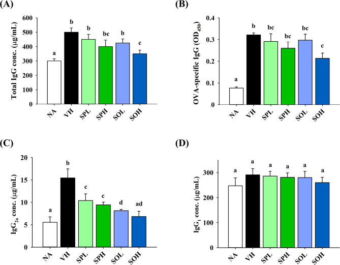 Divergent immunomodulatory and gut microbiota-modulating effects of Sargassum polysaccharides and oligosaccharides in delayed-type hypersensitivity mice.