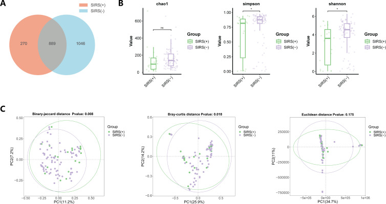 Renal pelvis urobiome dysbiosis is associated with postoperative systemic inflammatory response syndrome after percutaneous nephrolithotomy.