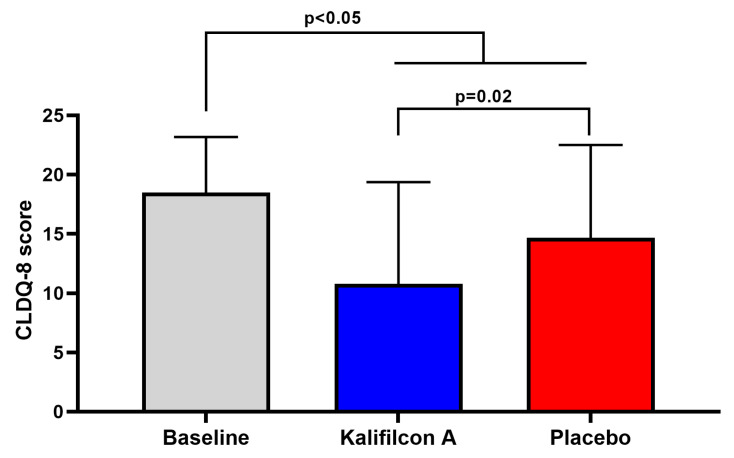 A Randomized Trial on the Benefits of Refitting Symptomatic Contact Lens Wearers with Daily Disposable Lenses.