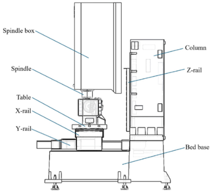 Lightweight Design Method for Micromanufacturing Systems Based on Multi-Objective Optimization.