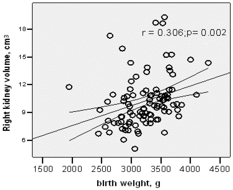 Neonatal Renal Ultrasound Reference Values in Romanian Term Newborns: Correlations with Anthropometric Characteristics.