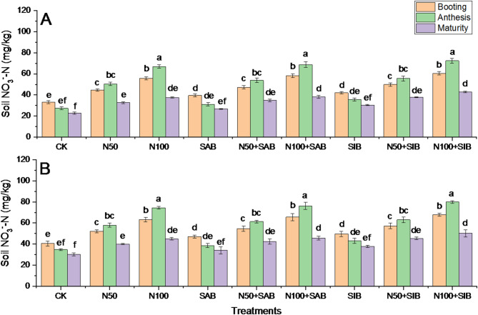 Enhancing N use Efficiency, Increasing Wheat Yield and Reducing Chemical Fertilizer Dependence via Beneficial Bacteria.