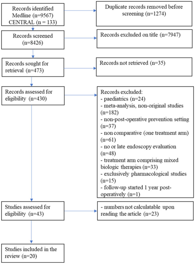 Systematic review and network meta-analysis comparing the efficacy of conventional therapy and biologics to prevent endoscopic postoperative recurrence in patients with Crohn's disease.