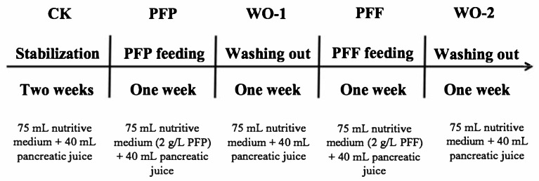 Prebiotic Effect of Polysaccharides and Flavonoids from <i>Passiflora foetida</i> Fruits on the Human Intestinal Microbiota Associated with Obesity.