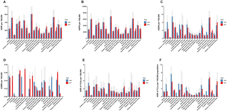 The epidemiology of uterine fibroids: global disease burden from 1990 to 2021 and future trend predictions.