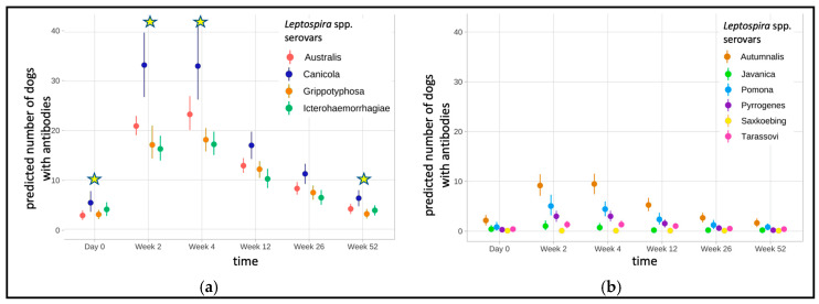 Presence of Vaccine-Induced Antibodies Against <i>Leptospira</i> spp. Complicates the Diagnosis of Leptospirosis by the Microscopic Agglutination Test.