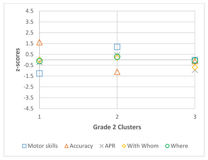 Latent Profile Analysis of Children's Active Physical Recreation Patterns in Middle Childhood.