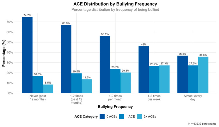 Predicting Adverse Childhood Experiences from Family Environment Factors: A Machine Learning Approach.