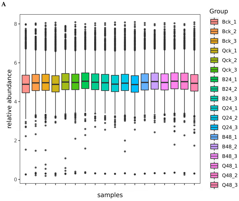 Proteomic Analysis of Low-Temperature Stress Response in Maize (<i>Zea mays</i> L.) at the Seedling Stage.