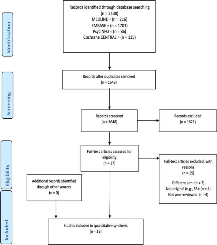 Prevalence and associated factors of eating disorders in adults with type 2 diabetes: a systematic review.