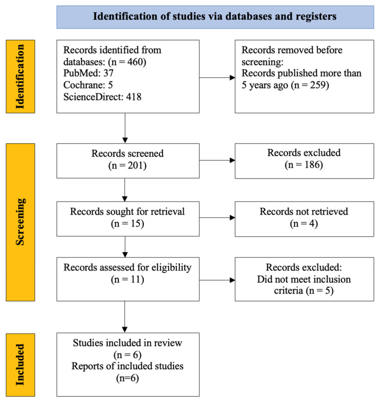 Evaluation of the Efficacy of Fish Skin Grafts as Wound Dressings: A Systematic Review.