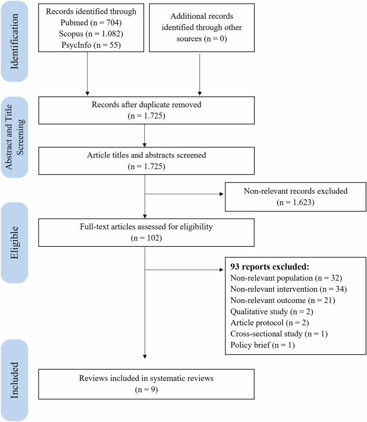 Psychosocial interventions to improve tuberculosis preventive treatment uptake and psychosocial outcomes: a systematic review.