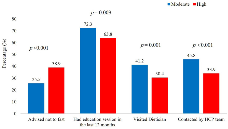 Assessment of the IDF-DAR Fasting Risk Assessment Tool to Predict Type 1 Diabetes-Related Complications During Ramadan in a Real-World Setting.