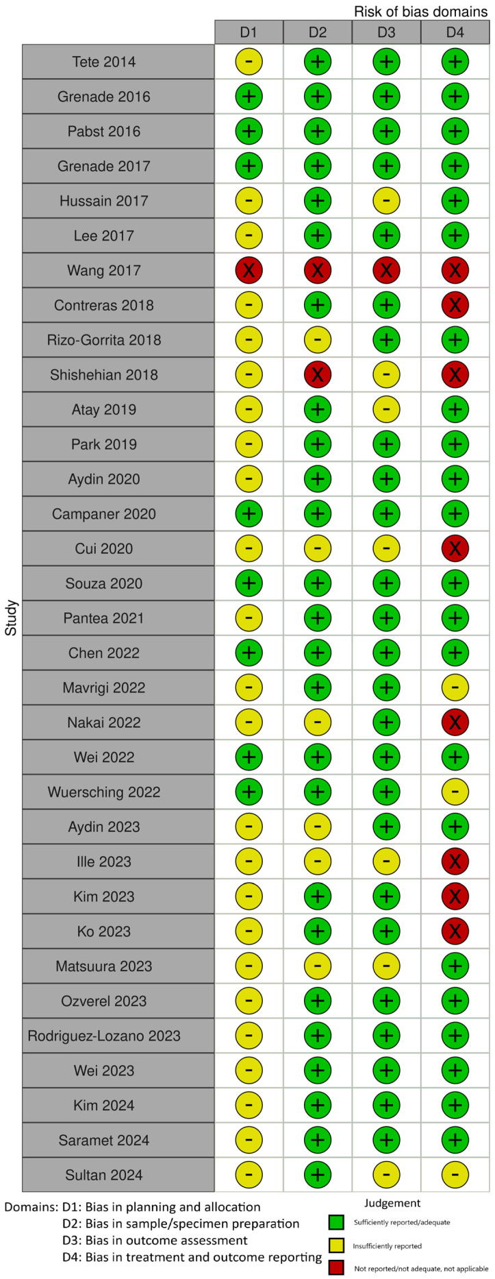 Biocompatibility of CAD/CAM Milled Dental Restorative Materials: A Systematic Review from In Vitro Studies.